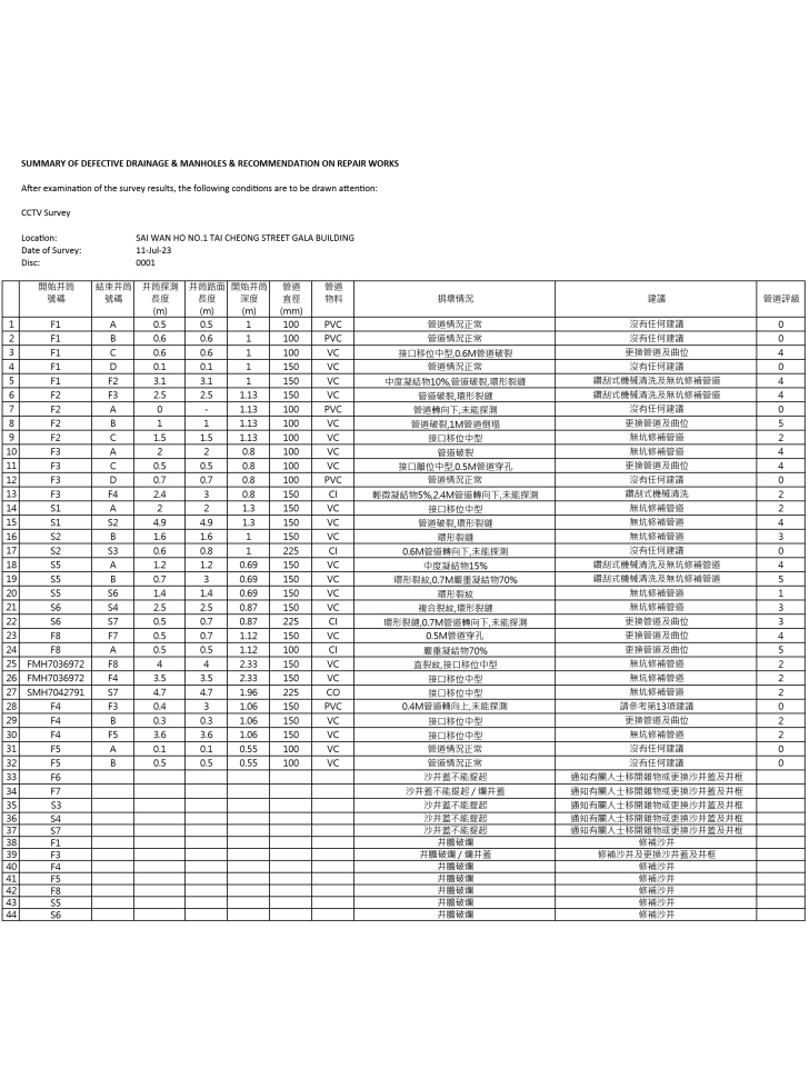 本頁圖片/檔案 - 6.高水壓清洗